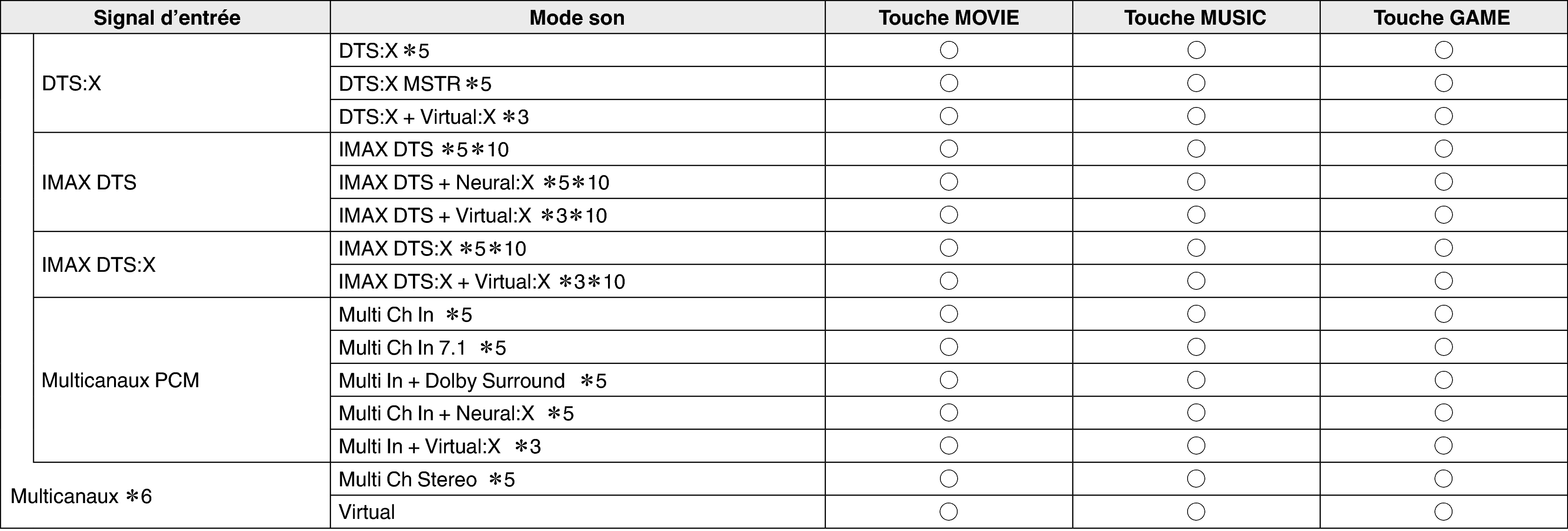 Pict Soundmode4 S65